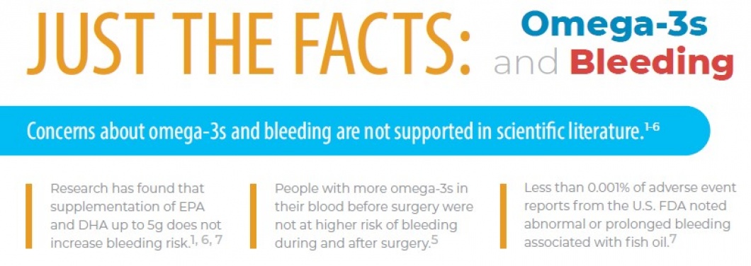 EPA+DHA Omega-3 Intake and Bleeding