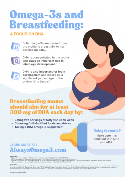 Omega-3s and Breastfeeding: A Focus on DHA