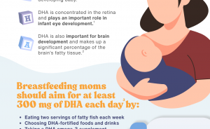 Omega-3s and Breastfeeding: A Focus on DHA