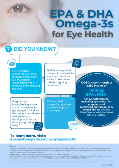 Eye Health Infographic