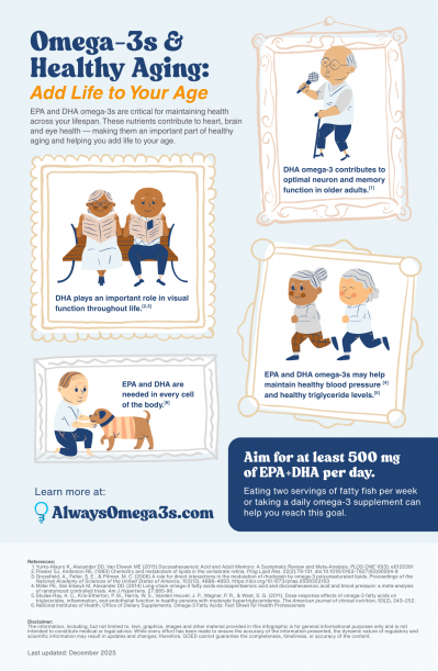Healthy Aging Infographic