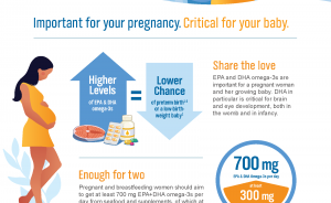 Omega-3s and Prenatal Health