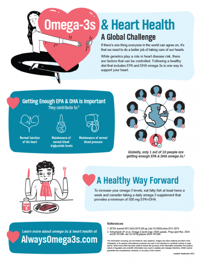 Omega-3s & Heart Health Infographic (EU)