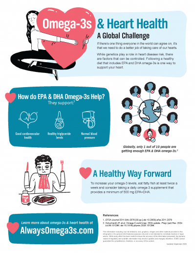 Omega-3s & Heart Health Infographic (USA)