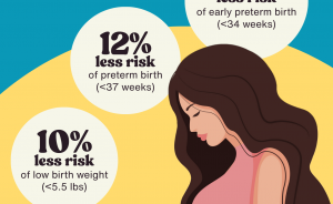 Omega-3s and Preterm Birth