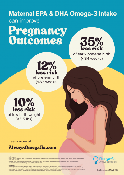 Omega-3 and preterm birth