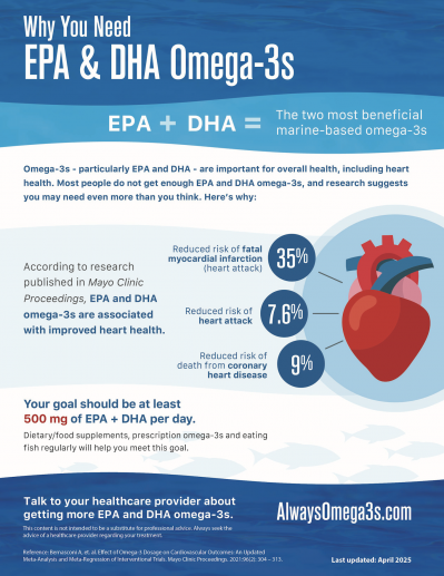 Omega-3 Dosage (for Consumers)