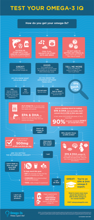 How Do You Get Your Omega-3s?